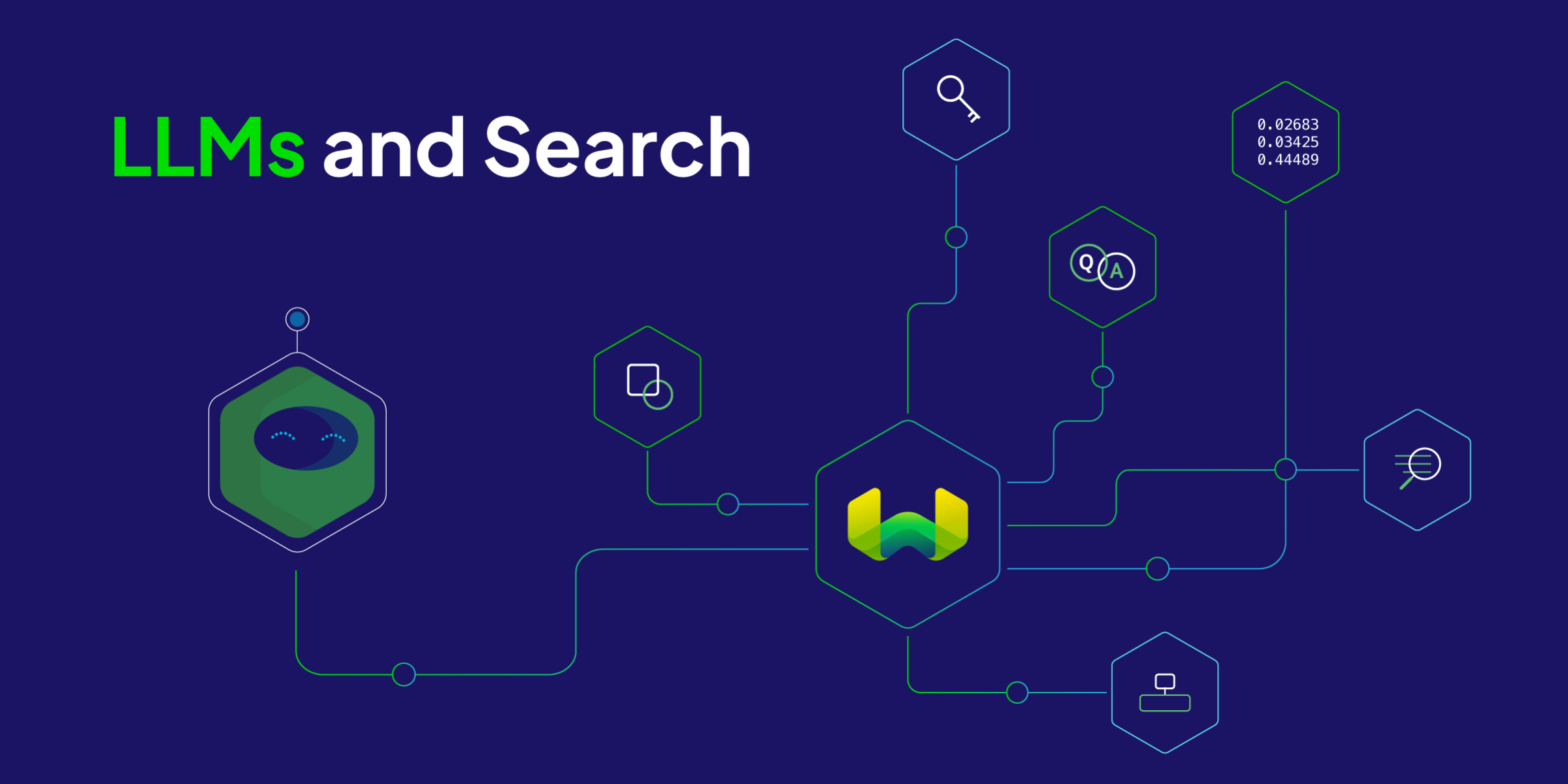 LLMs and search on the internet