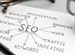 seo checklist - Aysa.ro