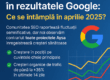 Volatilitate SEO